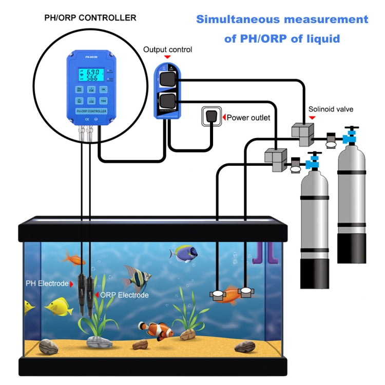 KL-803W teléfono móvil WIFI monitoreo Digital ácido-base y controlador Redox medidor de PH doméstico, enchufe de la UE