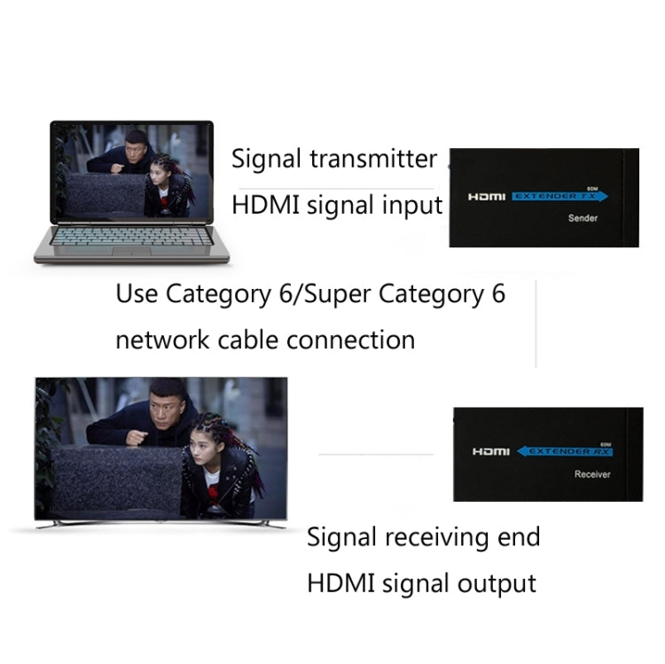 HDY-60 para HDMI a RJ45 Cable de red único extensor de 60 m para amplificador de señal HDMI