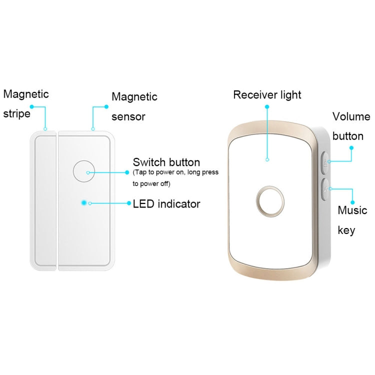 CACAZI 1 para 3 alarma de timbre inalámbrico inteligente con recordatorio de Sensor de apertura de puerta de tipo dividido, US Plug, EU Plug, UK Plug, AU Plug