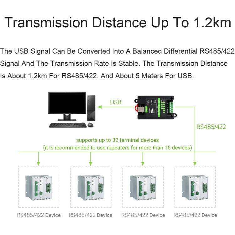 Waveshare 23949 Convertidor aislado de USB a RS485/422, FT232RL y SP485EEN, 23949