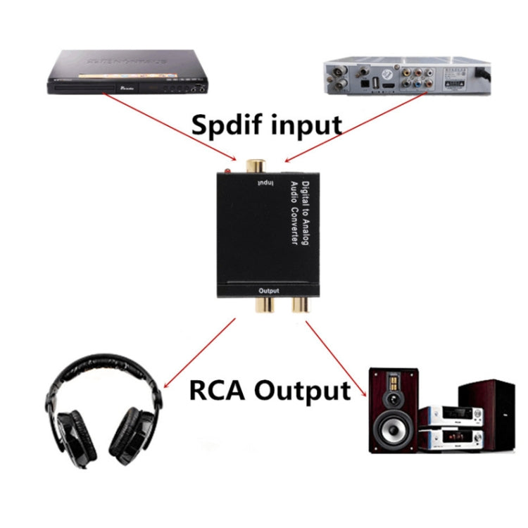 Señal de fibra óptica coaxial digital KYHD48 a convertidor de salida de audio analógico de 3,5 mm, enchufe de EE. UU., Spdif to 2RCA+3.5mm