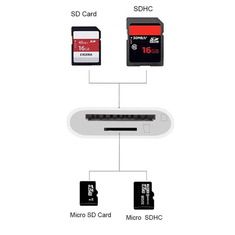 Adaptador 2 en 1 de lector de tarjetas SD / TF de 8 pines para iPhone / iPad, longitud del cable: 9,7 cm, SD + TF Slots