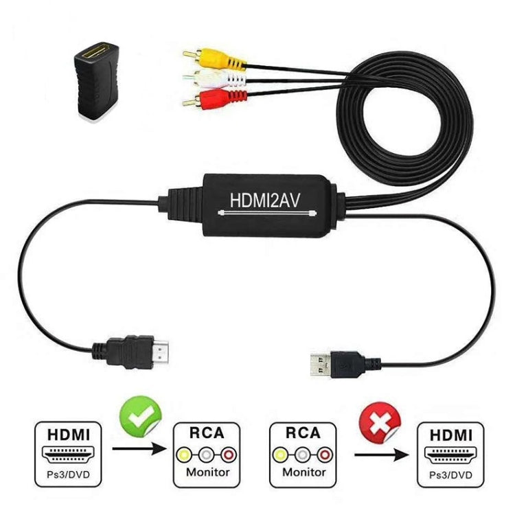 Especificaciones del convertidor de HDMI a AV RL-HTAL1:, Male to Male Confinement, Male to Male Confinement + HDMI Converter, Female to Male Split
