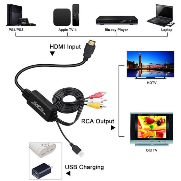 Especificaciones del convertidor de HDMI a AV RL-HTAL1:, Male to Male Confinement, Male to Male Confinement + HDMI Converter, Female to Male Split