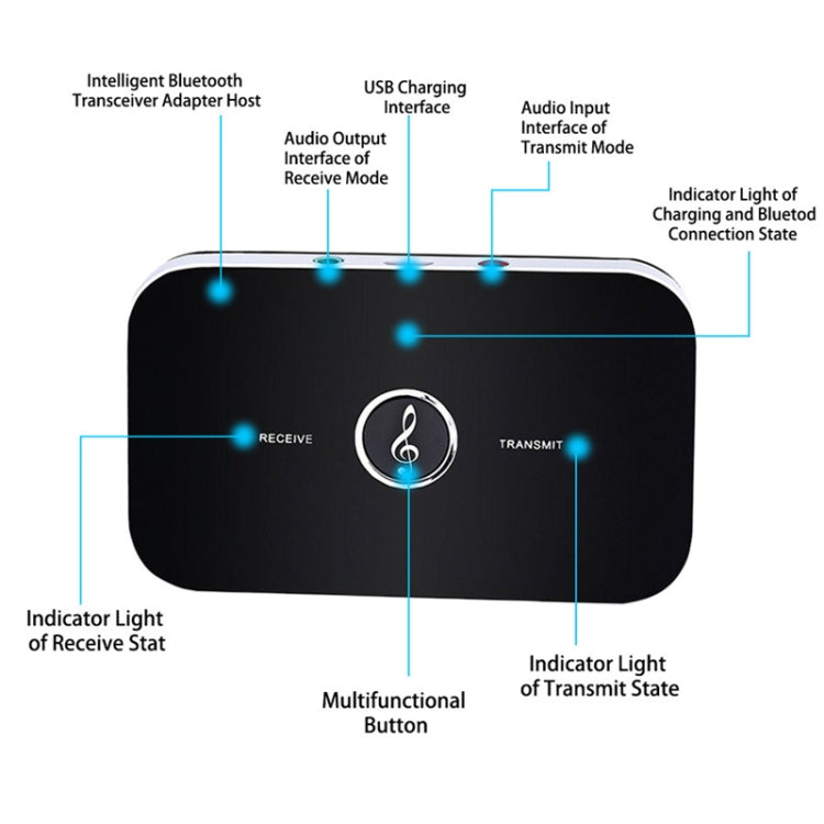 B6 Adaptador Bluetooth 5.0 Receptor y transmisor de audio inalámbrico