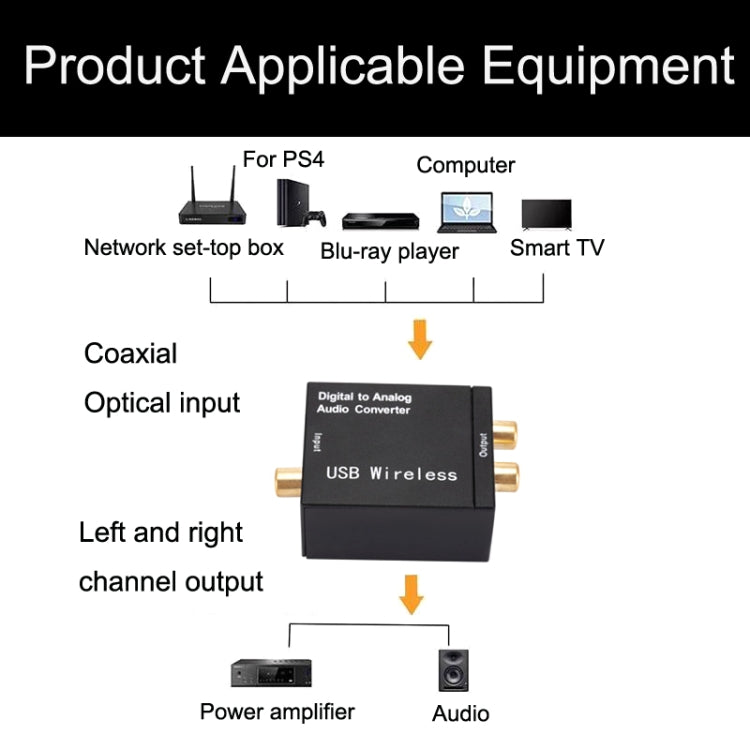 YP028 Convertidor de audio digital a analógico Bluetooth, especificación:, Host, Host+USB Cable, Host+USB Cable+Fiber Optic Cable, Host+US Plug Power Adapter, Host+US Plug Power Adapter+Fiber Optic Cable