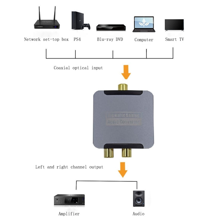 Convertidor de audio coaxial de fibra óptica digital YQ-080, Host+USB Power Cable, Host+USB Power Cable+Fiber Optic Cable, Host+USB Power Cable+Fiber Optic Cable+Coaxial Cable, Host+USB Power Cable+Fiber Optic Cable+Coaxial Cable+AV Cable