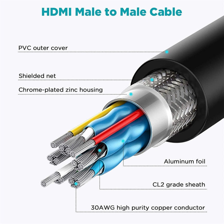 QGeeM QG-AV16 HD TV Proyección de Blu-Ray Cable de TV HDMI compatible con 4K, 1 m, 1.83 m, 3 m
