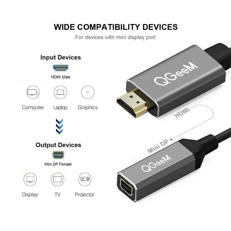QGeeM QG-HD02 Convertidor HDMI simple a mini DP