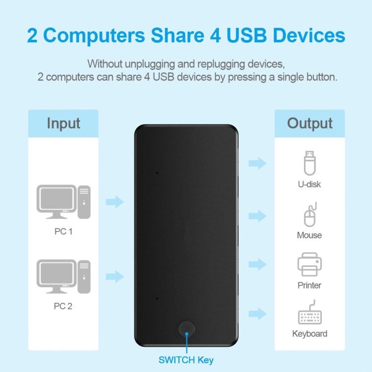 HUB USB 2.0 multifuncional 2 en 4 salidas