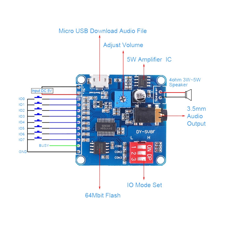 MP3 Voice Play Broadcast Module Chip Serial Port Control Descarga USB con 8M Storage Play Board