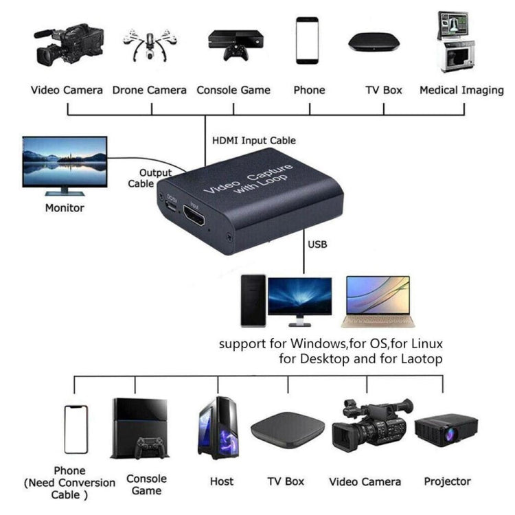 Tarjeta de captura de video USB a HDMI HD compatible con 4K X 2K