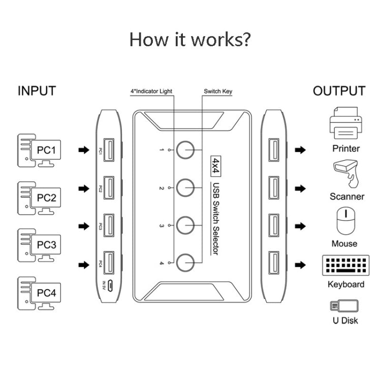 T29 USB3.0 Automático 4 In 4 Out Switcher HUB Uso compartido de impresoras