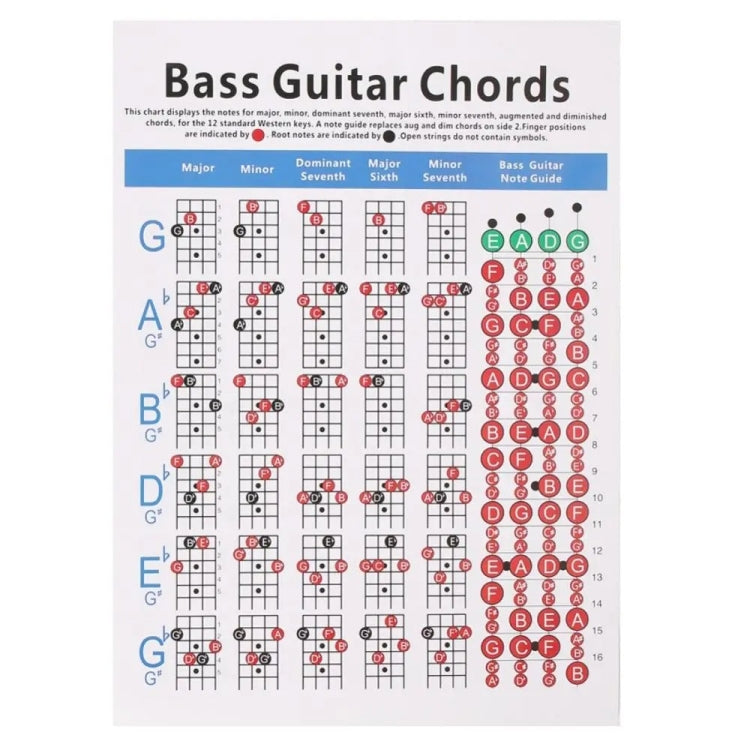 Tabla de ejercicios de digitación de acordes de guitarra de papel de cobre, Small, Large
