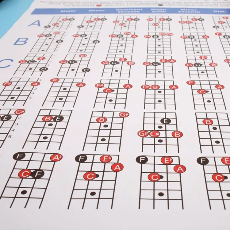 Tabla de ejercicios de digitación de acordes de guitarra de papel de cobre, Small, Large
