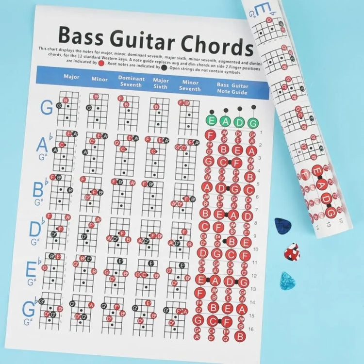Tabla de ejercicios de digitación de acordes de guitarra de papel de cobre, Small, Large