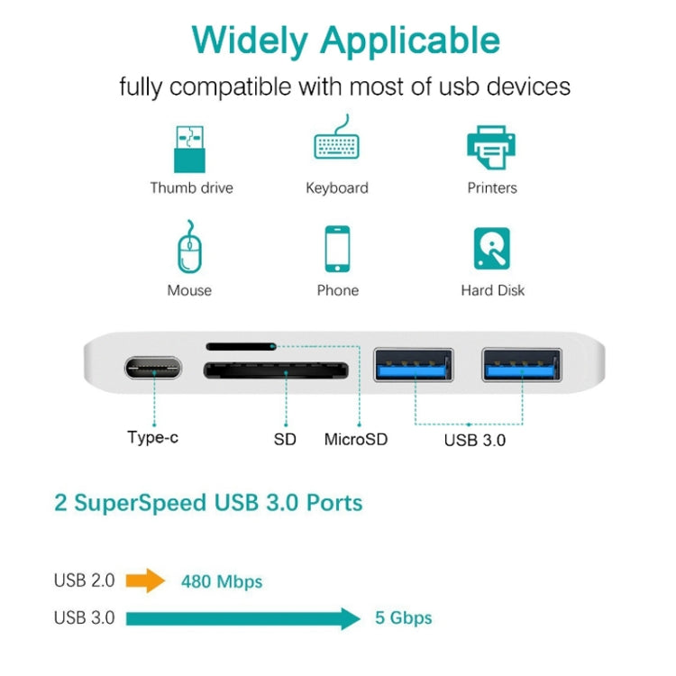 Lector de tarjetas de la estación de acoplamiento del divisor USB-C a HDMI, especificación:, 5 in 1 Gray, 5 in 1 Silver, 6 in 1 Gray, 6 in 1 Silver