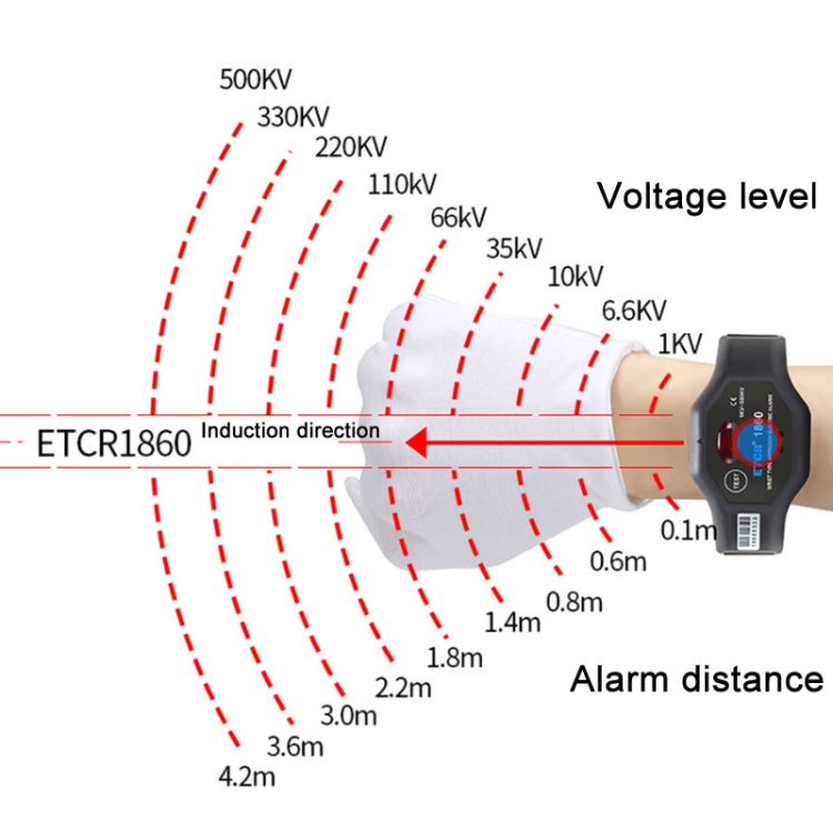 Bolígrafo de prueba para electricistas con alarma de alto voltaje sin contacto ETCR, modelo:, ETCR1860 For Wrist, ETCR1860C For Wrist, ETCR1880 For Helmet, ETCR1880C For Helmet, ETCR1870 For Arm, ETCR1870C For Arm