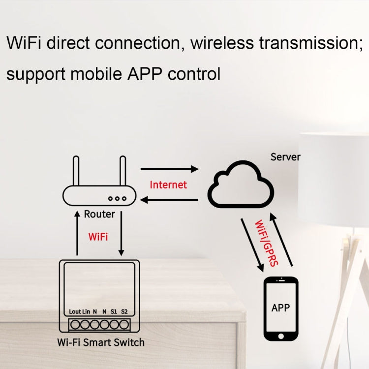 003 Aplicación WiFi Control remoto por voz Interruptor inteligente, Smart Switch