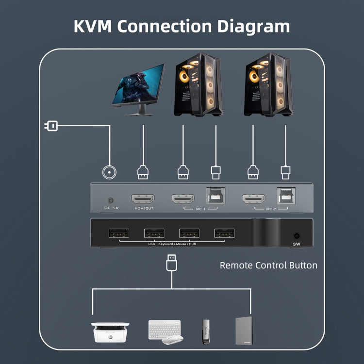 2 en 1 salida 4K 60Hz KVM HDMI Switch USB Swltch Splitter Box HUB