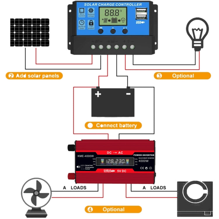 Inversores del sistema de energía solar + Controlador 30A + Panel solar 18W 18V, Black 12V To 220V, Black 12V To 110V, Red 12V To 220V, Red 12V To 110V