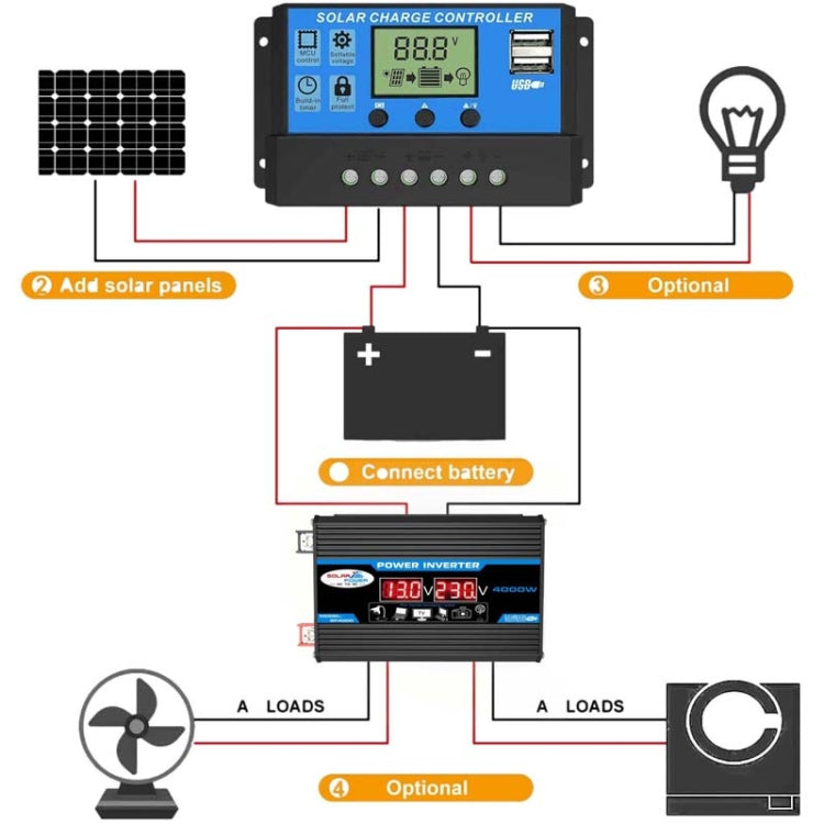 Inversor de sistema de energía solar 30A Controlador + Panel solar de 18W 12V, Especificación:, Black 12V To 110V, Black 12V To 220V, Yellow 12V To 110V, Yellow 12V To 220V