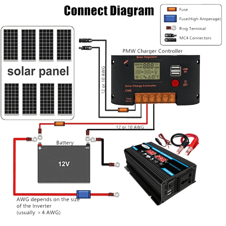 Inversor de sistema de energía solar 30A Controlador + Panel solar de 18W 12V, Especificación:, Black 12V To 110V, Black 12V To 220V, Yellow 12V To 110V, Yellow 12V To 220V