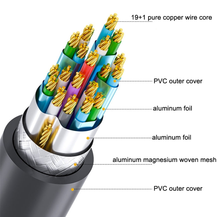 DTECH HDMI 2.0 HD Cable de conexión 4K 60Hz Computadora TV Cable de conexión, 0.75m, 1m, 2m, 1.5m, 3m, 5m, 8m, 10m, 15m, 20m