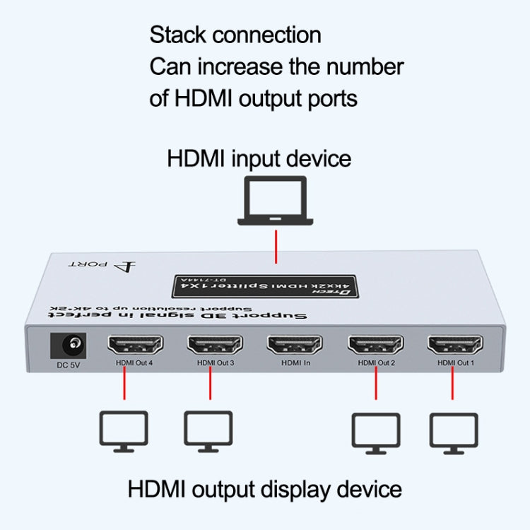 DTECH DT-7144A HDMI 2.0 1 entrada 4 salidas 4K X 2K HD Divisor de video, enchufe CN, DT-7144A