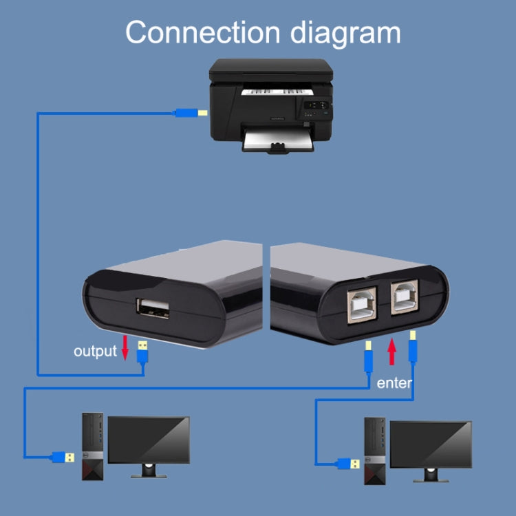 SW68 Conmutador 2 en 1 Compartidor de impresión automático USB, Black, Silver
