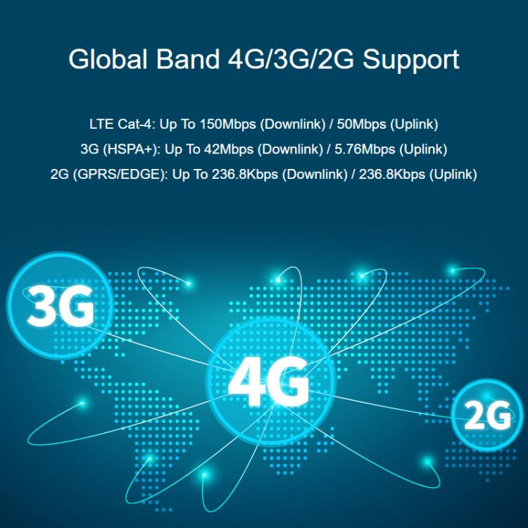 Módulo Waveshare SIM7600G-H-M.2 4G para Jetson Orin. Compatible con comunicación 4G/3G/2G y posicionamiento GNSS. Cobertura global., 32257