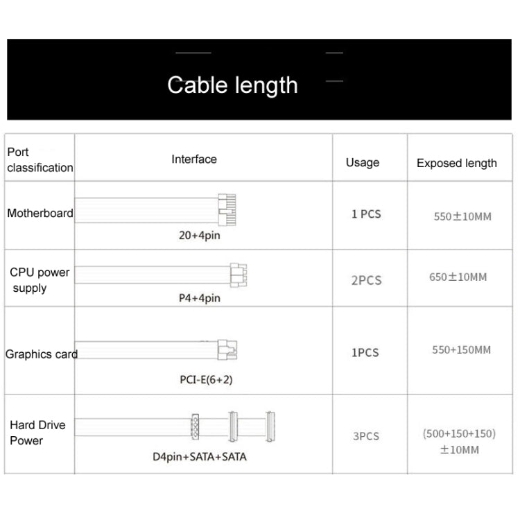 Jbon 600WS Clasificado 500W Dual 6Pin Fuente de alimentación para PC de escritorio, 600WS