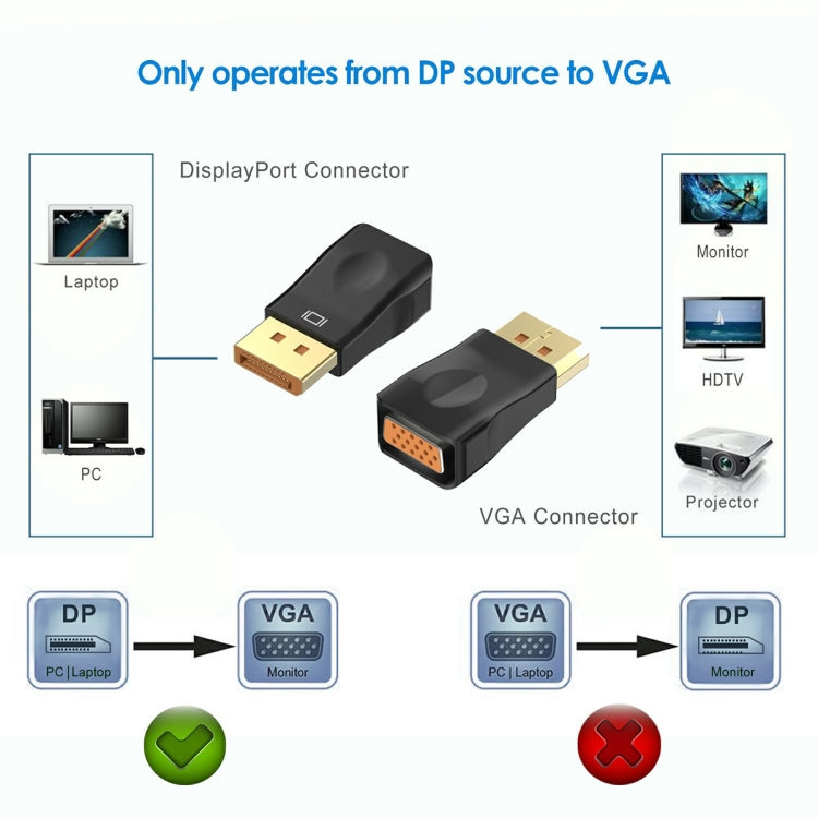 Adaptador D29 DP a VGA Convertidor HD