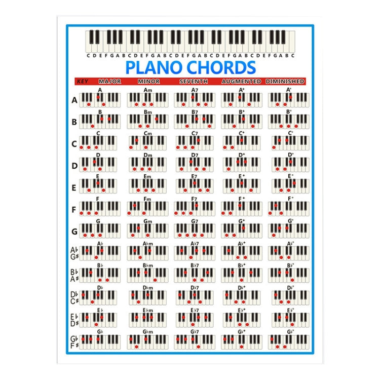 Personal Piano Acorde Práctica Imagen Papel recubierto 88 Teclas Tabla de digitación de piano para principiantes, Tamaño:, Small, Large