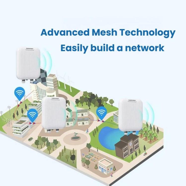 Punto de acceso WiFi 7 para exteriores COMFAST CF-WA971 de 3600 Mbps con cobertura direccional, puertos WAN de 2,5 G y LAN Gigabit., EU Plug, US Plug, UK Plug