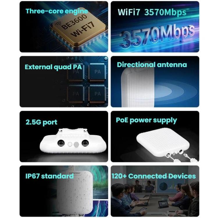 Punto de acceso WiFi 7 para exteriores COMFAST CF-WA971 de 3600 Mbps con cobertura direccional, puertos WAN de 2,5 G y LAN Gigabit., EU Plug, US Plug, UK Plug