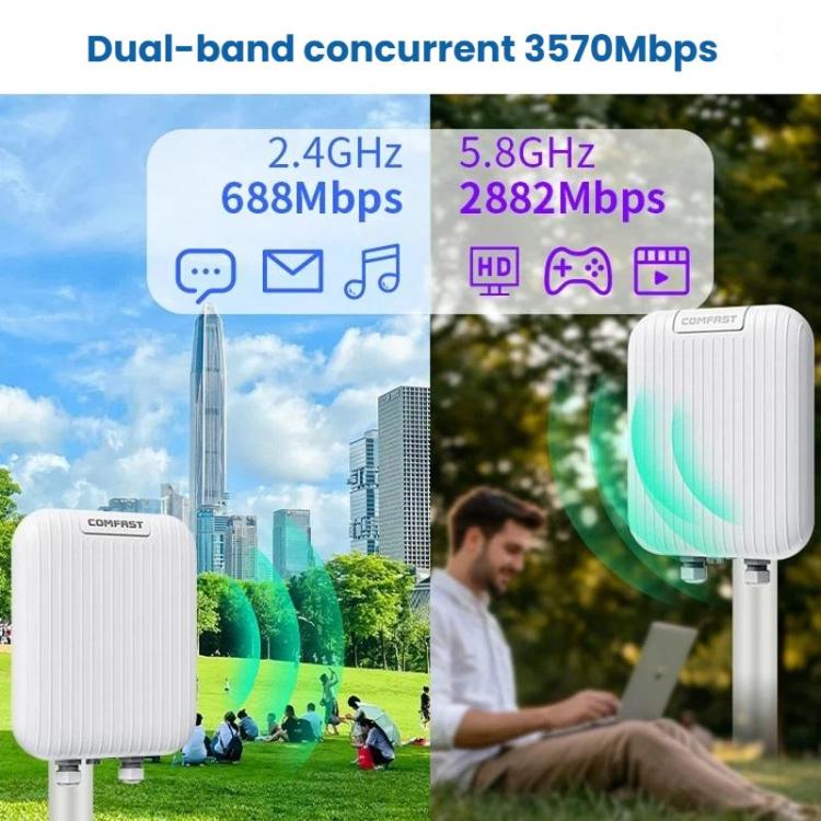 Punto de acceso WiFi 7 para exteriores COMFAST CF-WA971 de 3600 Mbps con cobertura direccional, puertos WAN de 2,5 G y LAN Gigabit., EU Plug, US Plug, UK Plug