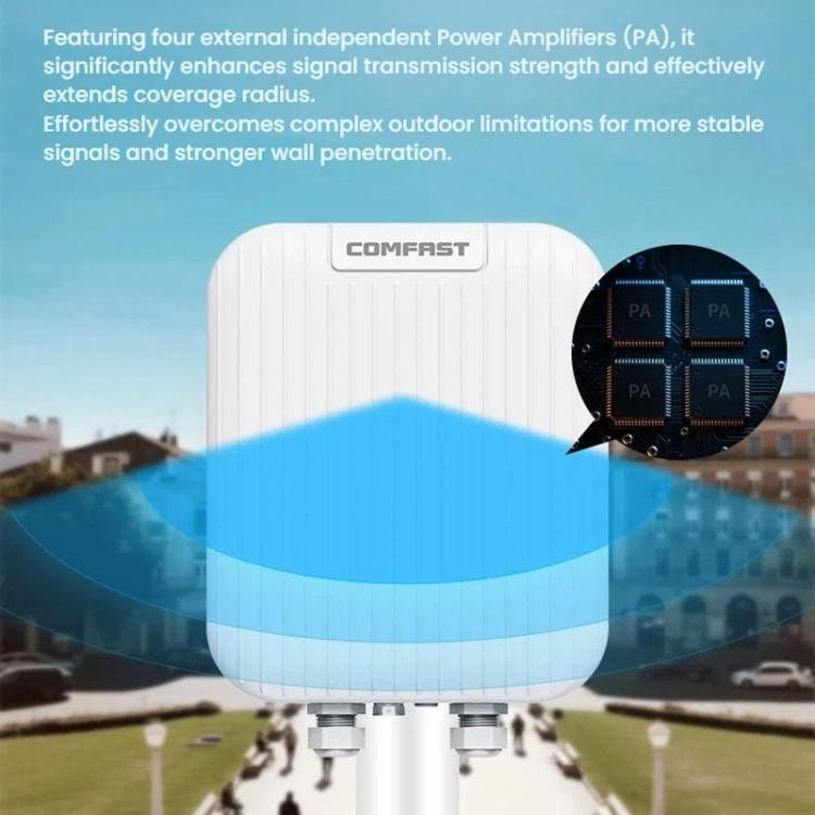 Punto de acceso WiFi 7 para exteriores COMFAST CF-WA971 de 3600 Mbps con cobertura direccional, puertos WAN de 2,5 G y LAN Gigabit., EU Plug, US Plug, UK Plug