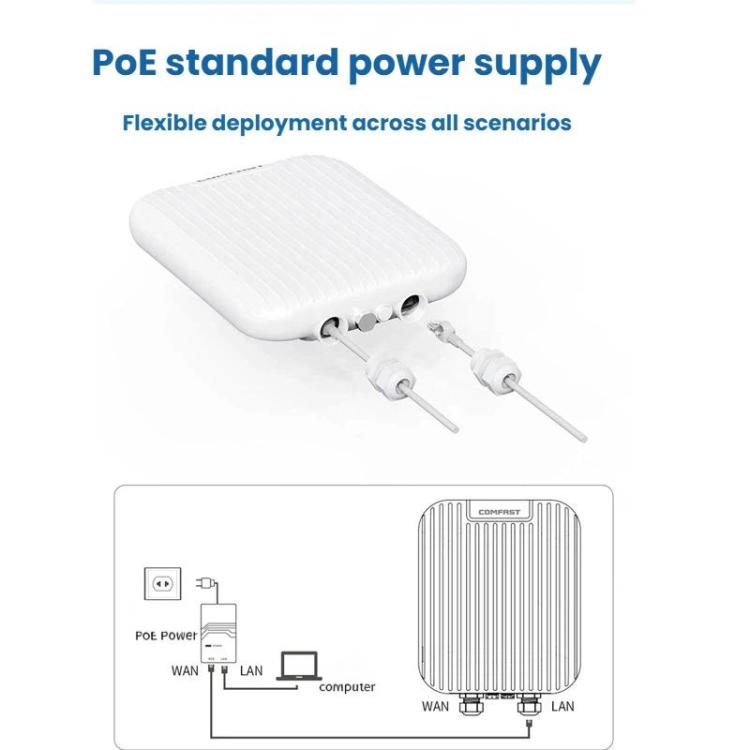 Punto de acceso WiFi 7 para exteriores COMFAST CF-WA971 de 3600 Mbps con cobertura direccional, puertos WAN de 2,5 G y LAN Gigabit., EU Plug, US Plug, UK Plug