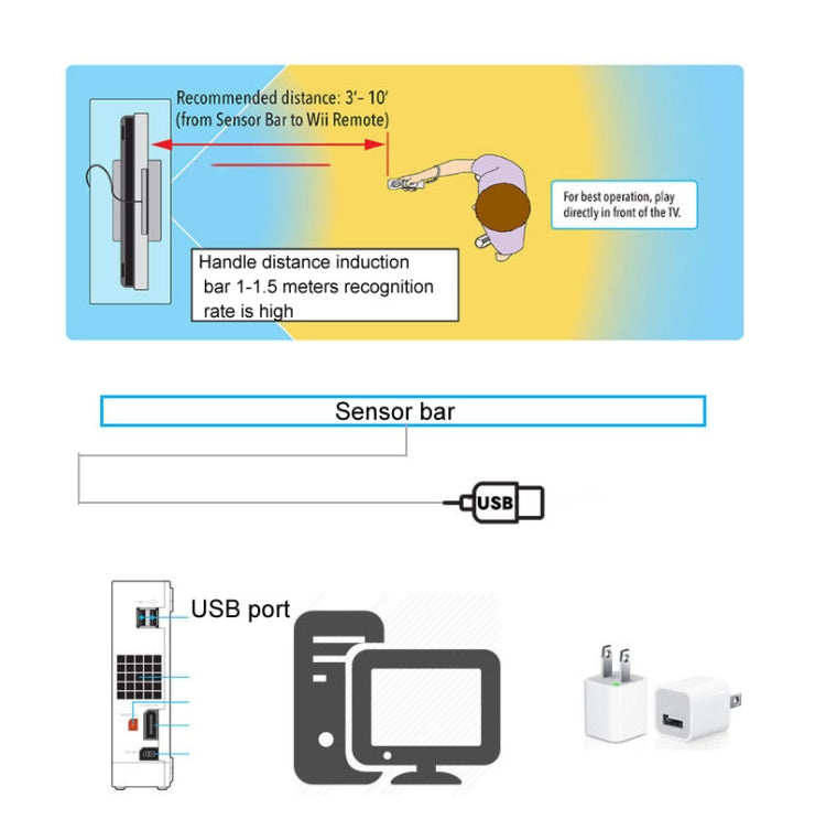 Inductor de rayos infrarrojos con enchufe USB para simulador de PC WII WIIU, USB Plug