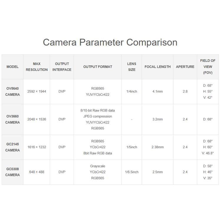 Placa de desarrollo de cámara AIoT Waveshare ESP32-S3, With GC0308 Camera, With GC2145 Camera, With OV3660 Camera, With OV5640 Camera