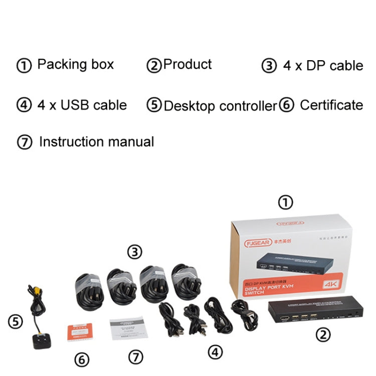 FJGEAR FJ-DK401 60HZ 4 puertos DP + USB a conmutador KVM con controlador de escritorio, FJ-DK401