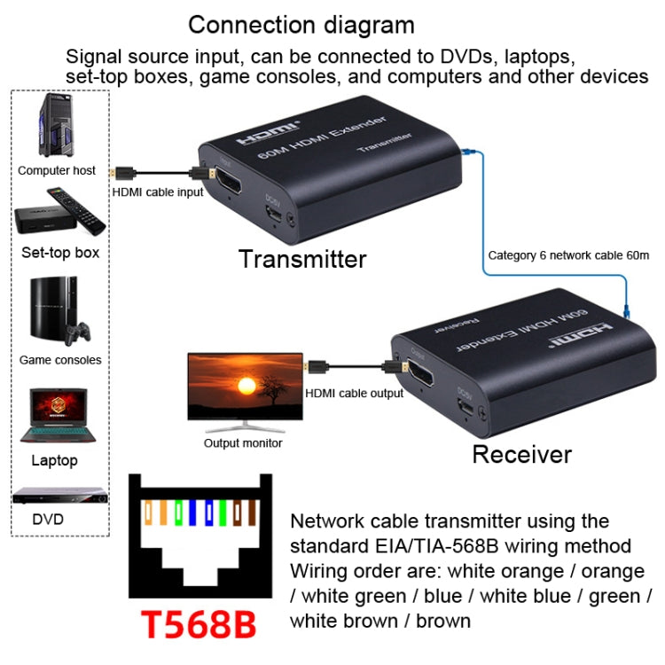 BW-HE60U Extensor HDMI 60m RJ45 a transmisión por cable de red HDMI, BW-HE60U