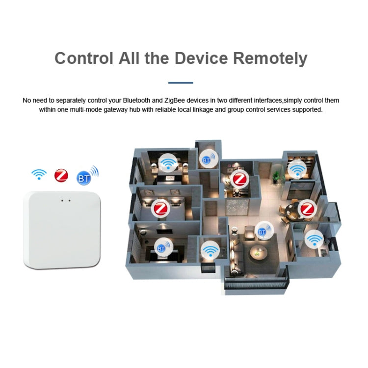 Tuya Gateway inalámbrico inteligente Bluetooth Mesh + Zigbee Control remoto de red multimodo Dispositivo inteligente de casa completa, Wireless Gateway