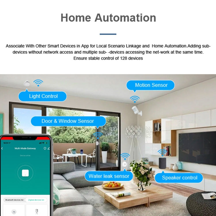 Tuya Gateway inalámbrico inteligente Bluetooth Mesh + Zigbee Control remoto de red multimodo Dispositivo inteligente de casa completa, Wireless Gateway