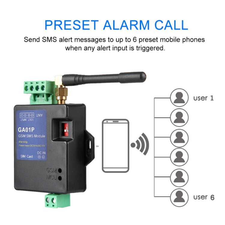 Mini apagado inteligente de la versión 2G/alarma del teléfono SMS del corte de energía