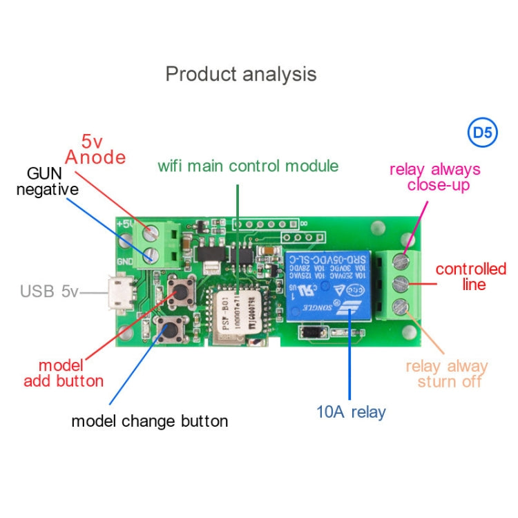 El módulo de relé de interruptor inteligente de sincronización remota inalámbrica WiFi de un solo canal de Sonoff funciona, 5V, 12V