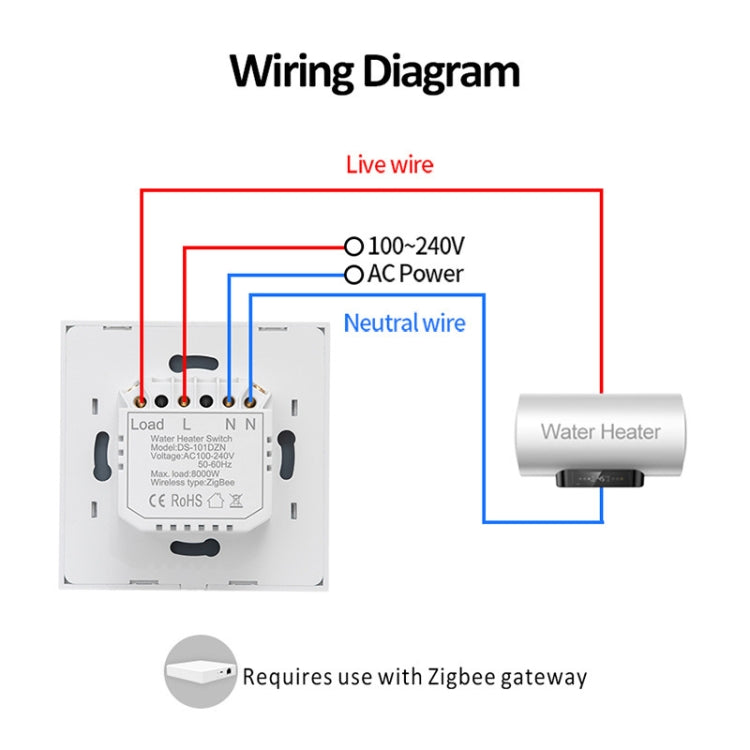 Tuya ZigBee 40A Calentador de agua inteligente de alta potencia Luz Aire acondicionado Interruptor Tiempo Control remoto por voz, ZigBee 40A White, ZigBee 40A Black