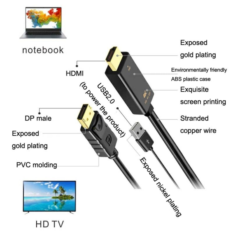 Adaptador 4K 60Hz HDMI a DP con convertidor HD de fuente de alimentación, H146 25cm, H147 180cm