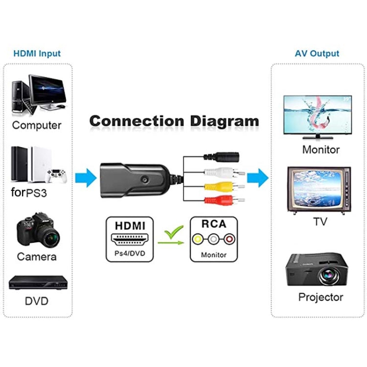 Convertidor K13W HDMI a AV 1080P HD, longitud del cable: 0,5 m, K13W HDMI to AV